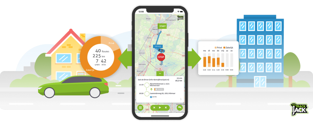 Header elektrische auto in 2021 met informatie over subsidies en voordelen